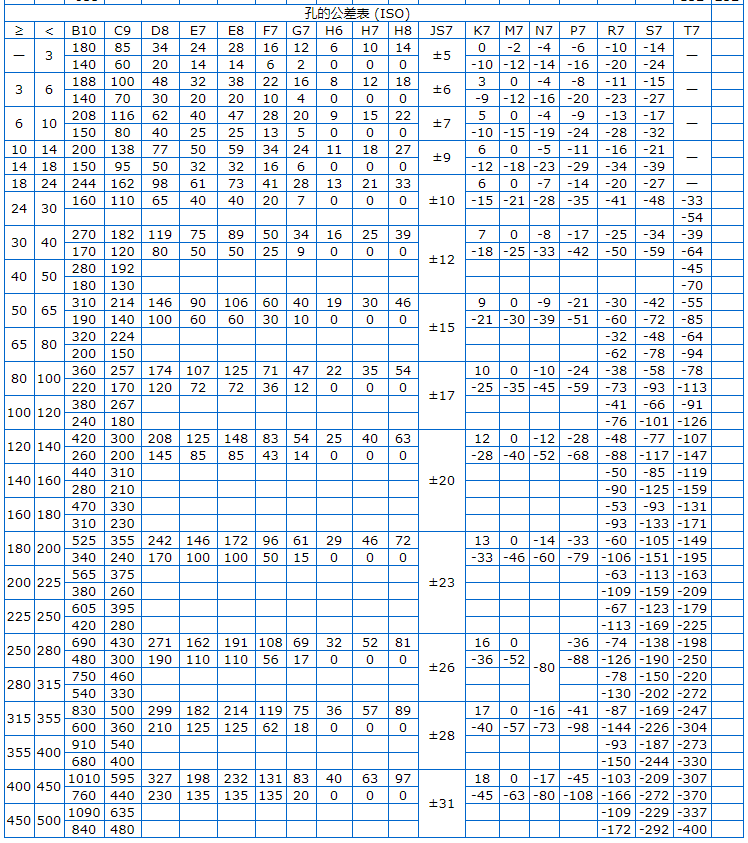 Φ5h6和Φ8h6的公差帶分別是多少？