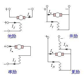 電機(jī)勵磁是什么意思？有哪些勵磁電機(jī)？
